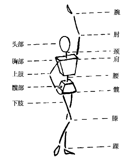 瑜伽教程,瑜伽圖片,瑜伽常識(shí),瑜伽體式