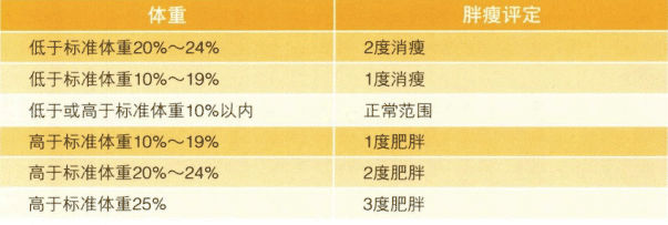 瑜伽教程,瑜伽圖片,瑜伽常識,瑜伽體式