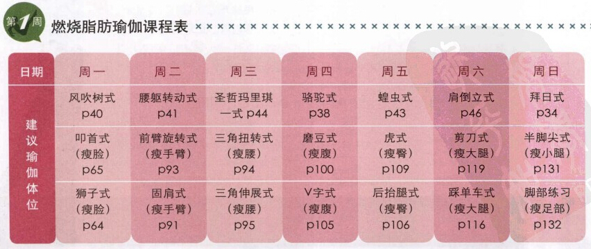 瑜伽教程,瑜伽圖片,瑜伽常識(shí),瑜伽體式