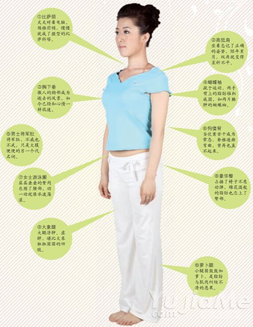 白領(lǐng)身材10個問題