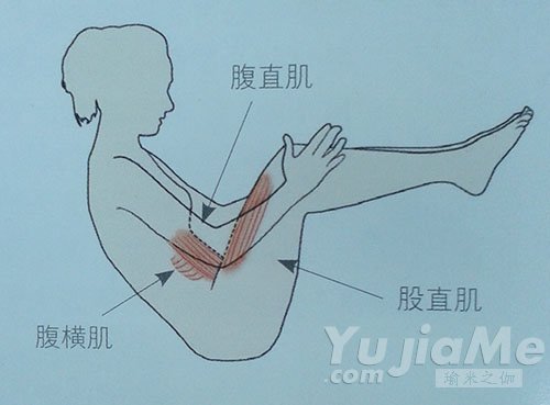 滾球運(yùn)動(dòng)動(dòng)作效果