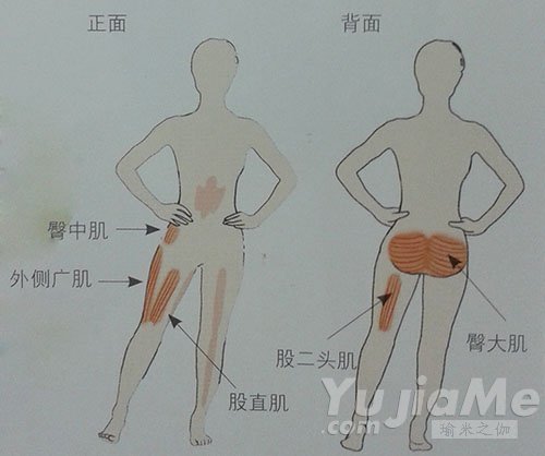 非常簡(jiǎn)單的瑜伽減肥塑臀動(dòng)作