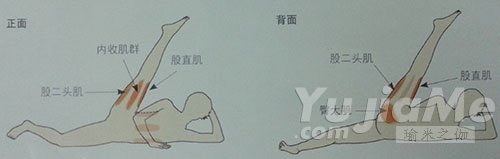 側(cè)抬腿動(dòng)作效果