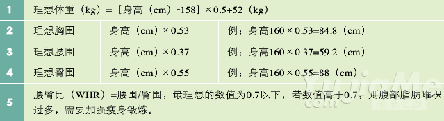 每天10分鐘瑜伽，讓你快瘦不反彈