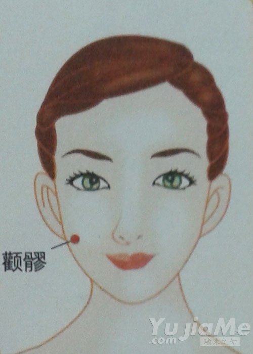 按揉顴髎穴