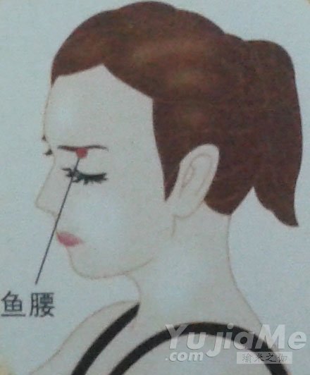 按揉魚腰穴